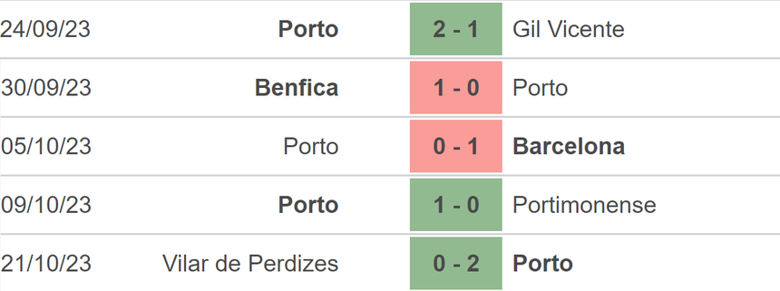 Nhận định bóng đá Royal Antwerp vs Porto (02h00, 26/10), vòng bảng Champions League - Ảnh 4.