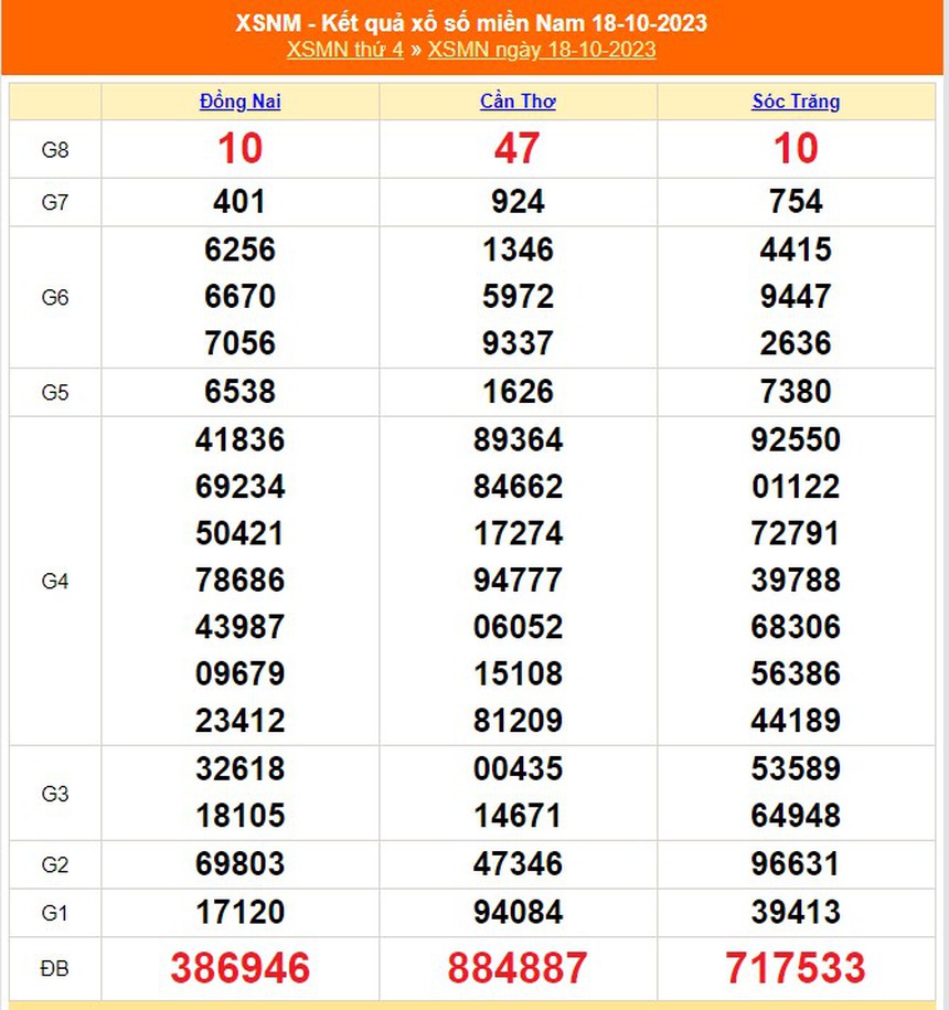 XSMN 24/10, trực tiếp xổ số miền nam hôm nay 24/10/2023, kết quả xổ số ngày 24 tháng 10 - Ảnh 7.