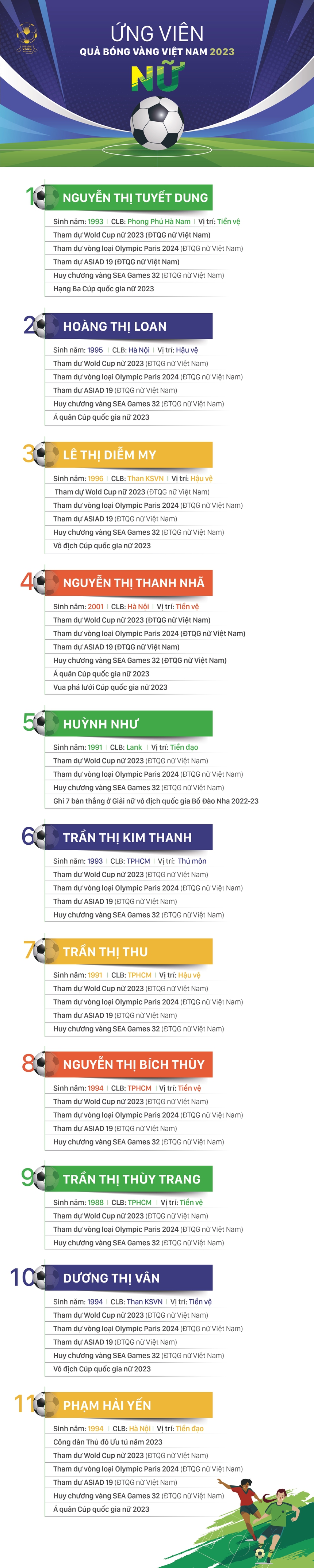 Huỳnh Như sáng cửa lập kỷ lục mới ở QBV Việt Nam, Thanh Nhã có cơ hội giành giải thưởng đầu tiên - Ảnh 4.