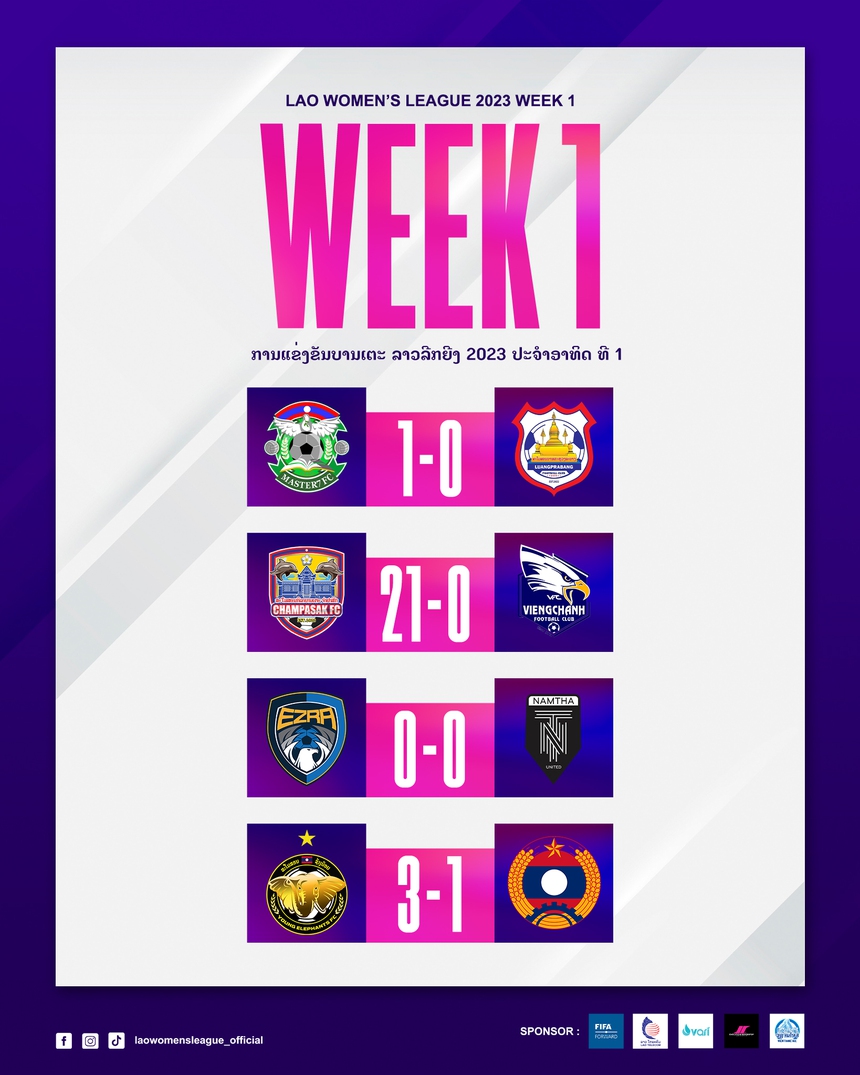 CLB của Lào thua 0-28 tại giải VĐQG, xuất hiện cầu thủ ghi 15 bàn trong trận - Ảnh 3.