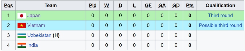 Lịch thi đấu và trực tiếp bóng đá nữ vòng loại Olympic 2024 - Ảnh 3. Lịch thi đấu và trực tiếp bóng đá nữ vòng loại Olympic 2024 - Ảnh 3.