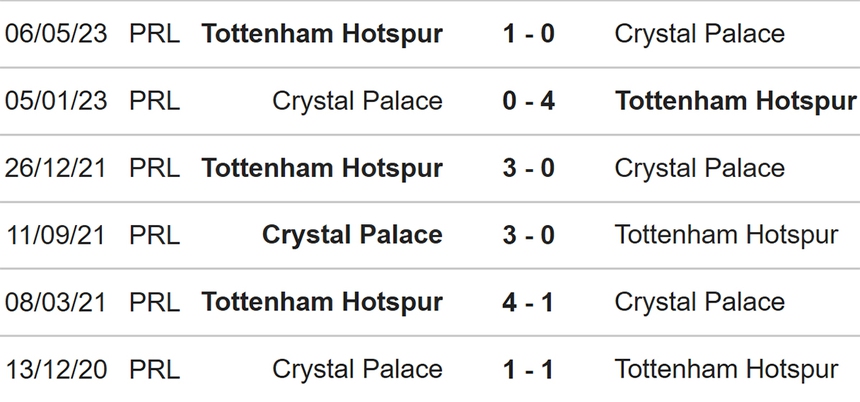 Nhận định bóng đá Crystal Palace vs Tottenham (02h00, 28/10), Ngoại hạng Anh vòng 10 - Ảnh 3.