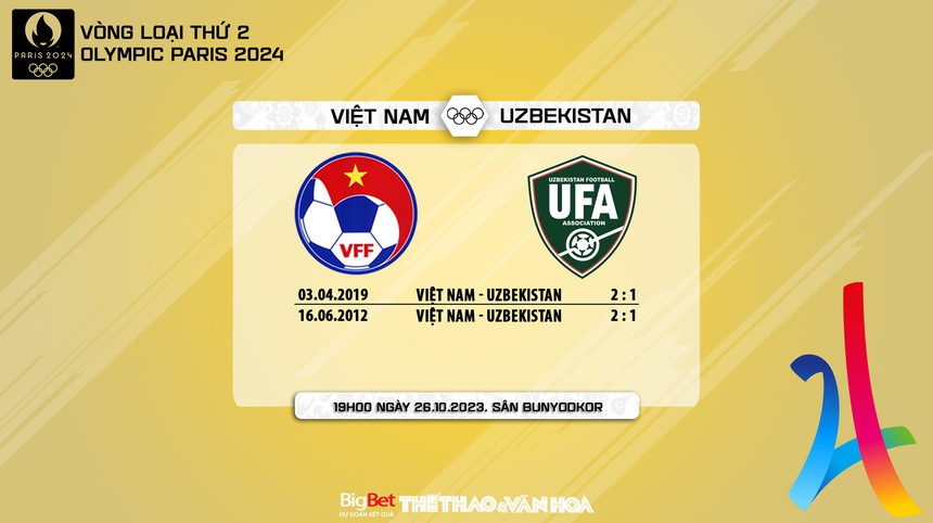 Nhận định bóng đá nữ Việt Nam vs Uzbekistan (19h00, 26/10), vòng loại Olympic 2024  - Ảnh 6.