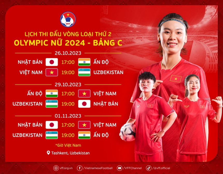 Lịch thi đấu và trực tiếp bóng đá nữ vòng loại Olympic 2024 - Ảnh 2. Lịch thi đấu và trực tiếp bóng đá nữ vòng loại Olympic 2024 - Ảnh 2.
