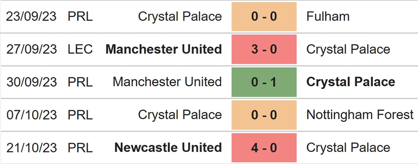 Nhận định bóng đá Crystal Palace vs Tottenham (02h00, 28/10), Ngoại hạng Anh vòng 10 - Ảnh 4.