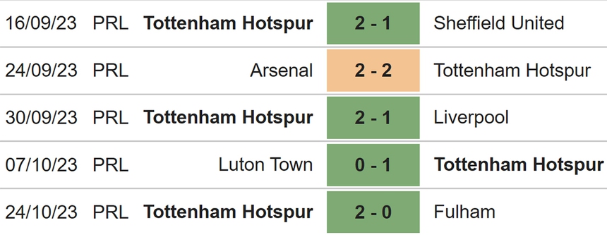 Nhận định bóng đá Crystal Palace vs Tottenham (02h00, 28/10), Ngoại hạng Anh vòng 10 - Ảnh 5.