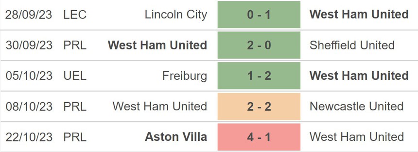 Nhận định bóng đá Olympiakos vs West Ham (23h45, 26/10), vòng bảng Cúp C2 - Ảnh 4.