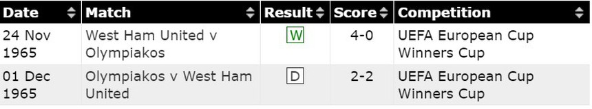 Nhận định bóng đá Olympiakos vs West Ham (23h45, 26/10), vòng bảng Cúp C2 - Ảnh 5.