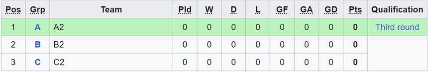 Bảng xếp hạng vòng loại Olympic 2024 - BXH bóng đá của ĐT nữ Việt Nam - Ảnh 5.