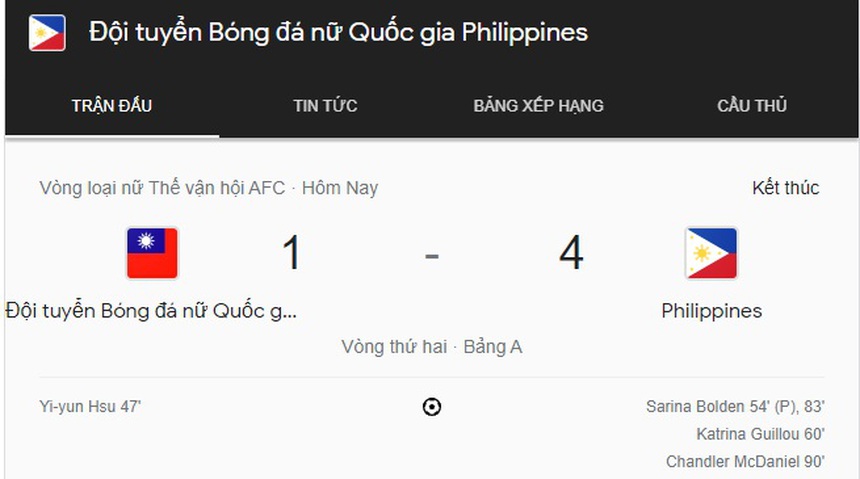 Vòng loại Olympic 2024: Tuyển nữ Thái Lan thua Hàn Quốc với tỷ số khó tin, Philippines đại thắng ngày ra quân - Ảnh 4.