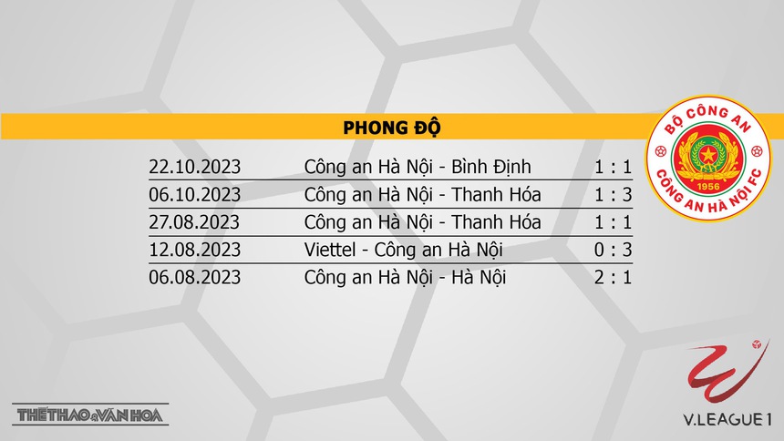 Nhận định bóng đá HAGL vs CAHN (17h00, 28/10), vòng 2 V-League - Ảnh 5.
