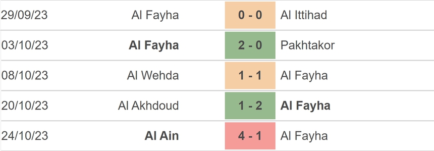 Nhận định bóng đá Al Feiha vs Al Nassr (22h00, 28/10), vòng 11 Saudi Pro League - Ảnh 3. Nhận định bóng đá Al Feiha vs Al Nassr (22h00, 28/10), vòng 11 Saudi Pro League - Ảnh 3.