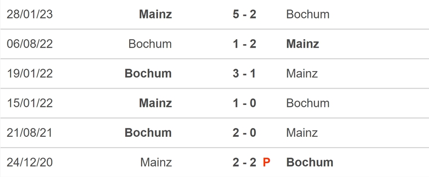 Nhận định bóng đá Bochum vs Mainz (01h30, 28/10), vòng 9 Bundesliga - Ảnh 5.