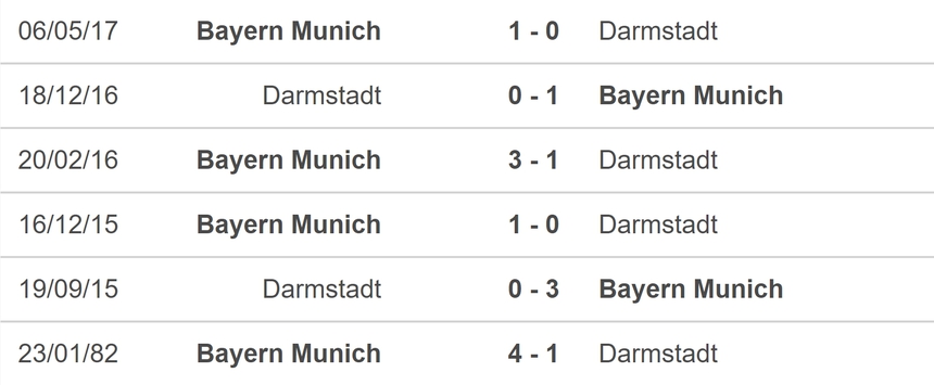 Nhận định bóng đá Bayern Munich vs Darmstadt (20h30, 28/10), vòng 9 Bundesliga - Ảnh 5.