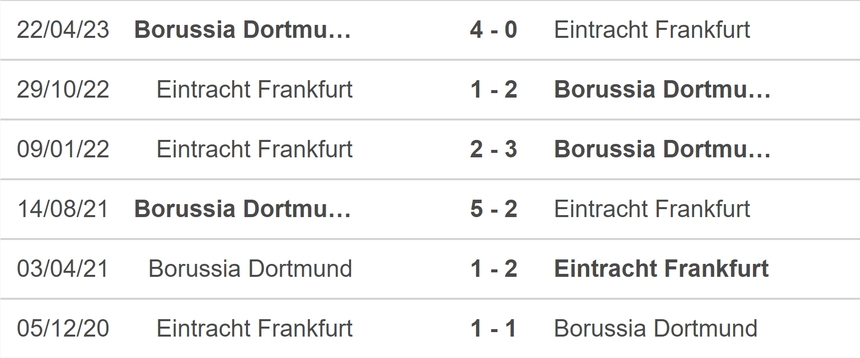 Nhận định bóng đá Frankfurt vs Dortmund (21h30, 29/10), vòng 9 Bundesliga - Ảnh 5.