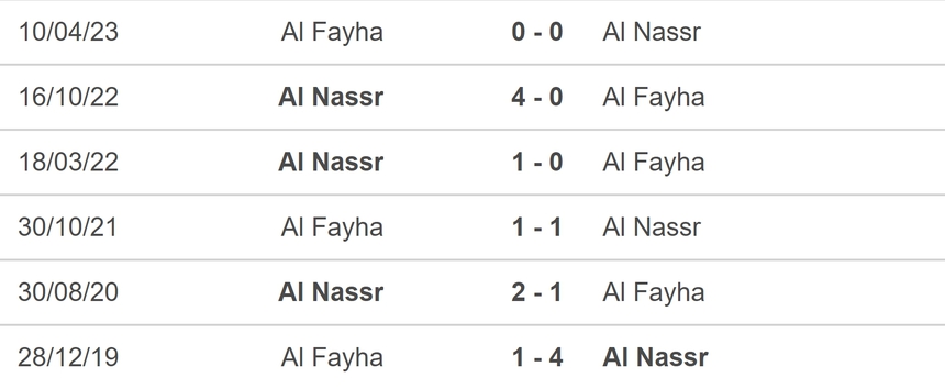 Nhận định bóng đá Al Feiha vs Al Nassr (22h00, 28/10), vòng 11 Saudi Pro League - Ảnh 5. Nhận định bóng đá Al Feiha vs Al Nassr (22h00, 28/10), vòng 11 Saudi Pro League - Ảnh 5.