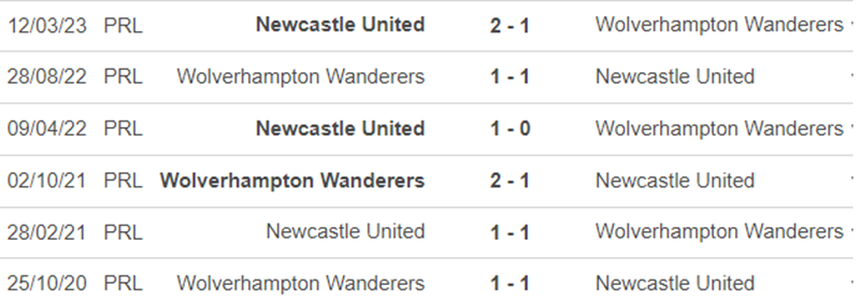 Lịch sử đối đầu Wolves vs Newcastle