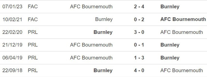 Nhận định Bournemouth vs Burnley (21h00, 28/10), vòng 10 Ngoại hạng Anh - Ảnh 3.