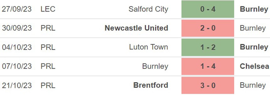 Nhận định Bournemouth vs Burnley (21h00, 28/10), vòng 10 Ngoại hạng Anh - Ảnh 5.