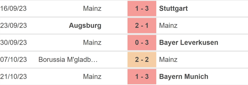 Nhận định bóng đá Bochum vs Mainz (01h30, 28/10), vòng 9 Bundesliga - Ảnh 4.