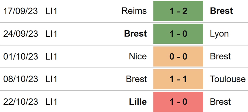 Nhận định bóng đá Brest vs PSG (19h00, 29/10), Ligue 1 vòng 10 - Ảnh 4. Nhận định bóng đá Brest vs PSG (19h00, 29/10), Ligue 1 vòng 10 - Ảnh 4.