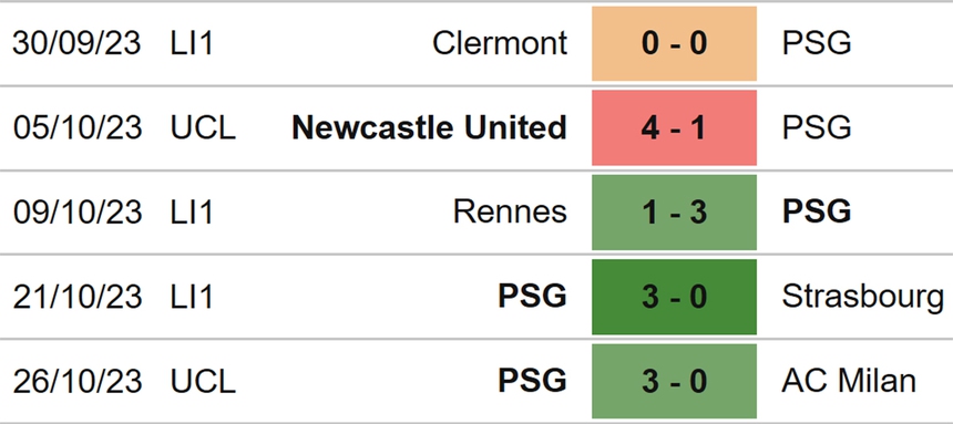 Nhận định bóng đá Brest vs PSG (19h00, 29/10), Ligue 1 vòng 10 - Ảnh 5. Nhận định bóng đá Brest vs PSG (19h00, 29/10), Ligue 1 vòng 10 - Ảnh 5.