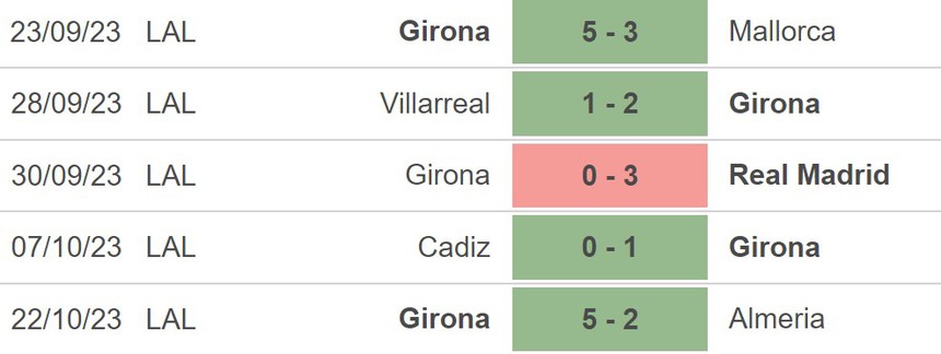 Nhận định bóng đá Girona vs Celta Vigo (02h00, 28/10), vòng 11 La Liga - Ảnh 3.
