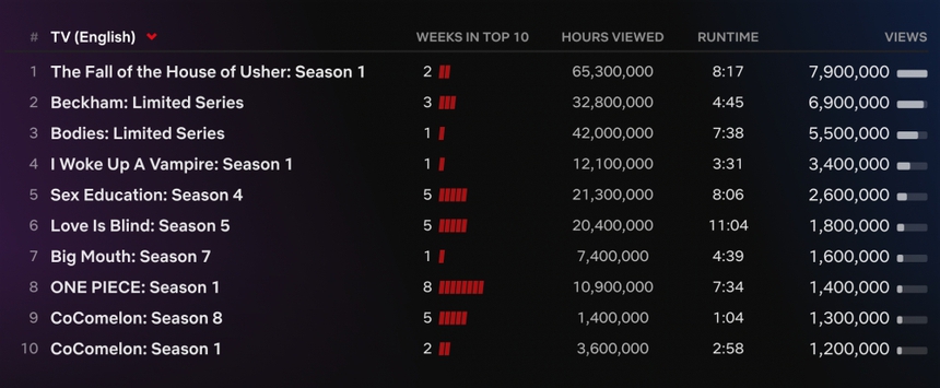 Khán giả Netflix toàn cầu đắm chìm vào vụ án mạng trong phim 'Bodies' - Ảnh 1.