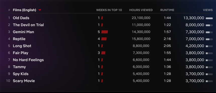 Khán giả Netflix toàn cầu đắm chìm vào vụ án mạng trong phim 'Bodies' - Ảnh 4.