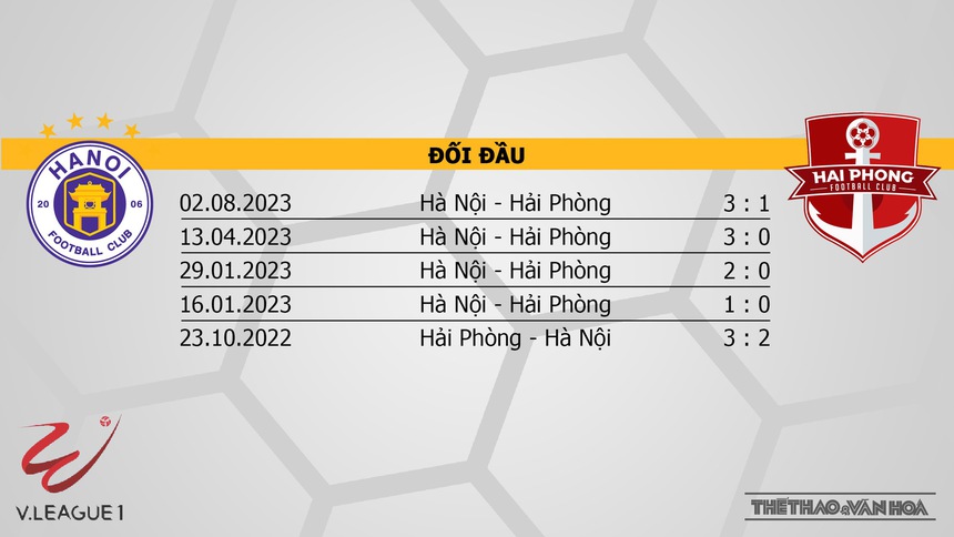 Nhận định Hà Nội vs Hải Phòng (19h15, 29/10), V-League vòng 2 - Ảnh 4.