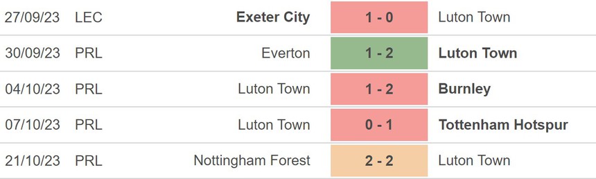 Nhận định bóng đá Aston Villa vs Luton Town (21h00, 29/10), vòng 10 Ngoại hạng Anh - Ảnh 3.