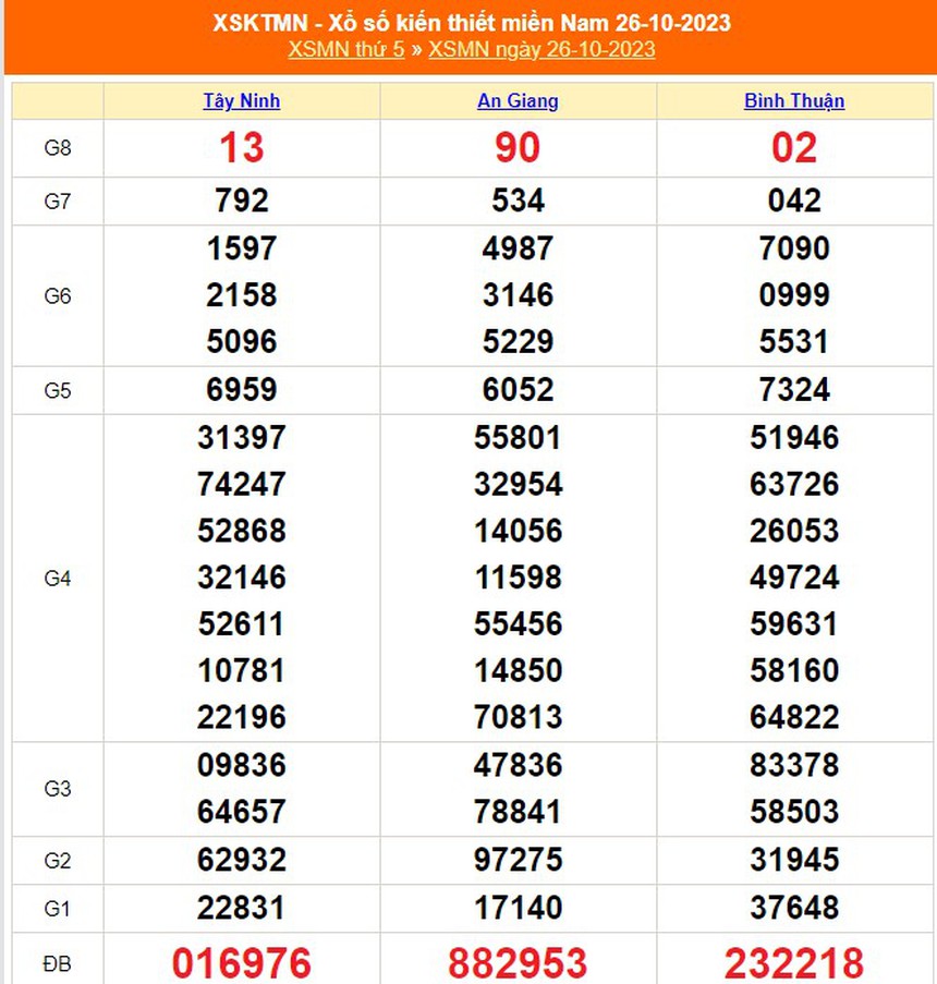 XSMN 29/10, kết quả xổ số miền nam hôm nay 29/10/2023, trực tiếp xổ số ngày 29 tháng 10 - Ảnh 5.