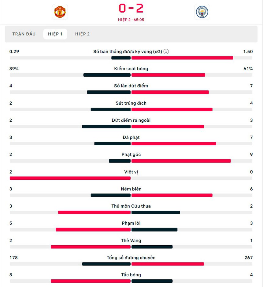 Xem K+ trực tiếp bóng đá MU vs Man City (22h30 hôm nay), Ngoại hạng Anh vòng 10 - Ảnh 3. Xem K+ trực tiếp bóng đá MU vs Man City (22h30 hôm nay), Ngoại hạng Anh vòng 10 - Ảnh 3.