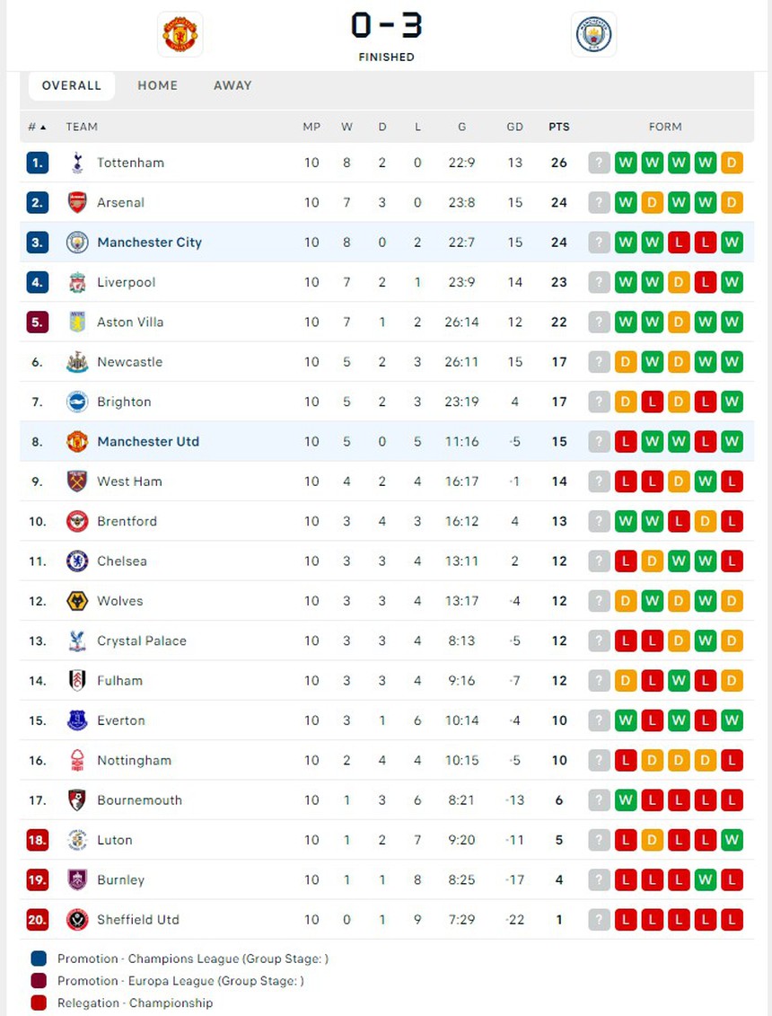 Sao trẻ MU kéo người lộ liễu, Onana chơi như lên đồng nhưng vẫn không thể giúp ‘Quỷ đỏ’ tránh khỏi thất bại trước Man City - Ảnh 6.