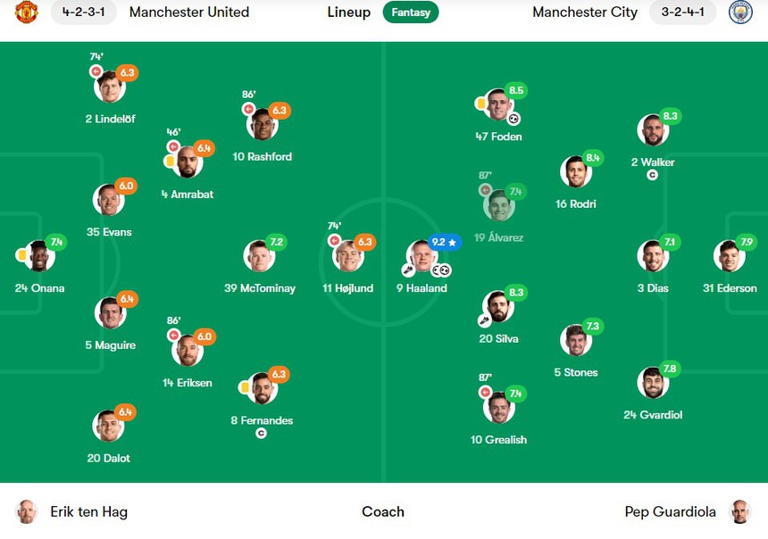 Sao trẻ MU kéo người lộ liễu, Onana chơi như lên đồng nhưng vẫn không thể giúp ‘Quỷ đỏ’ tránh khỏi thất bại trước Man City - Ảnh 5.