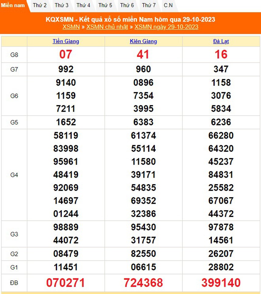 XSMN 30/10, trực tiếp xổ số miền nam hôm nay 30/10/2023, kết quả xổ số ngày 30 tháng 10 - Ảnh 2.