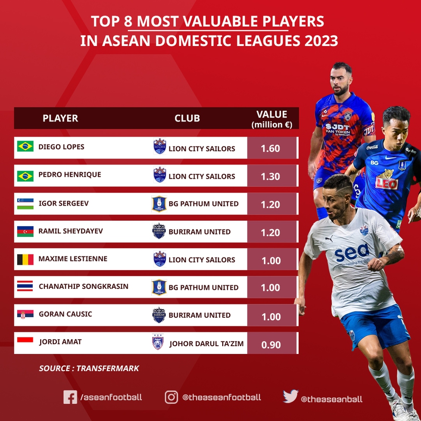 Bóng đá Việt Nam 3/10: Văn Quyết được HLV đối thủ khen, HLV Kiatisuk gặp hậu vệ Việt kiều - Ảnh 6.