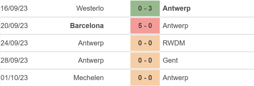Nhận định bóng đá Antwerp vs Shakhtar Donetsk (23h45, 4/10), vòng bảng Champions League - Ảnh 3. Nhận định bóng đá Antwerp vs Shakhtar Donetsk (23h45, 4/10), vòng bảng Champions League - Ảnh 3.
