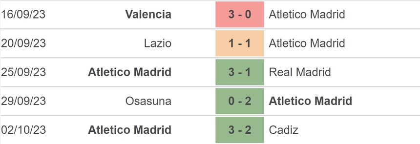 Nhận định bóng đá Atletico vs Feyenoord (23h45, 4/10), vòng bảng Champions League - Ảnh 3.