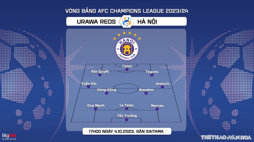 Nhận định bóng đá Urawa Reds vs Hà Nội (17h00, 4/10), vòng bảng AFC Champions League - Ảnh 5.