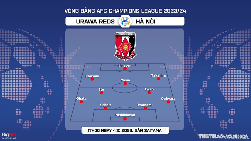 Nhận định bóng đá Urawa Reds vs Hà Nội (17h00, 4/10), vòng bảng AFC Champions League - Ảnh 4.