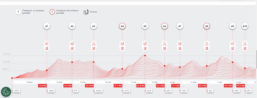 "Nữ người sắt" Lê Phương Vy và Hùng Hải sẽ chinh phục Doi Inthanon 2023 - Ảnh 3.