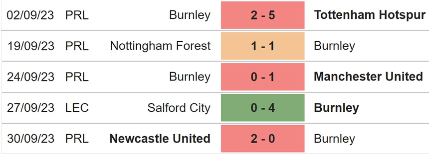 Nhận định bóng đá Luton Town vs Burnley (01h30, 4/10), đá bù Ngoại hạng Anh - Ảnh 5.