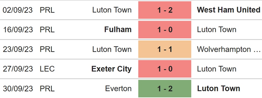 Nhận định bóng đá Luton Town vs Burnley (01h30, 4/10), đá bù Ngoại hạng Anh - Ảnh 4.