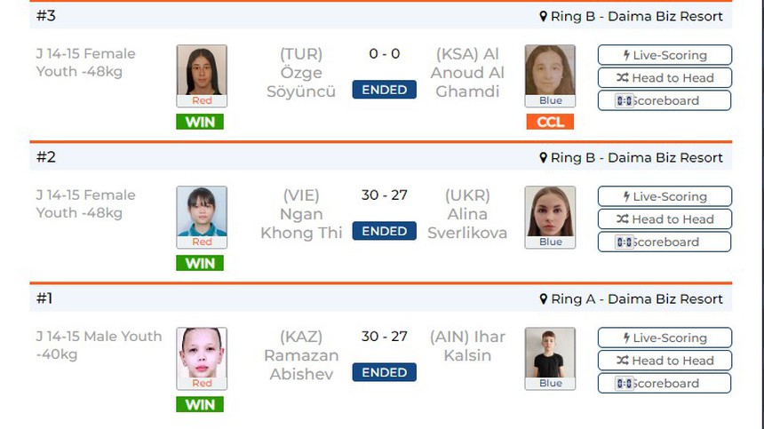 Nguyễn Trần Duy Nhất cùng học trò giành chiến thắng liên tiếp trước các đối thủ châu Âu tại giải vô địch thế giới - Ảnh 2.