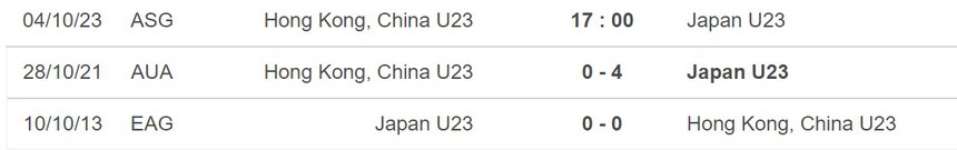Nhận định bóng đá Olympic Hong Kong (Trung Quốc) vs Nhật Bản (17h00, 4/10), bán kết ASIAD 2023 - Ảnh 5.