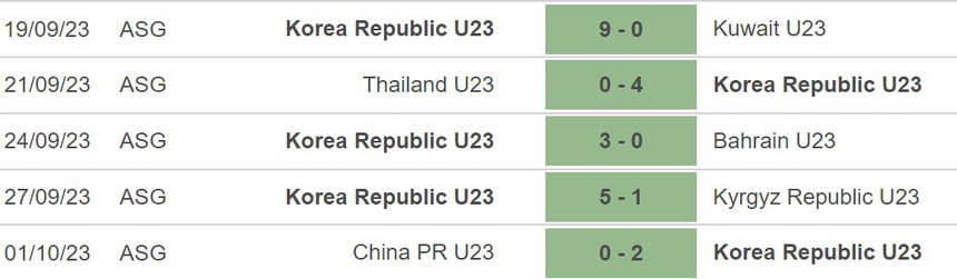 Nhận định bóng đá Olympic Hàn Quốc vs Uzbekistan (19h00, 4/10), vòng bảng Cúp C1 - Ảnh 3. Nhận định bóng đá Olympic Hàn Quốc vs Uzbekistan (19h00, 4/10), vòng bảng Cúp C1 - Ảnh 3.
