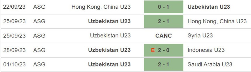 Nhận định bóng đá Olympic Hàn Quốc vs Uzbekistan (19h00, 4/10), vòng bảng Cúp C1 - Ảnh 4. Nhận định bóng đá Olympic Hàn Quốc vs Uzbekistan (19h00, 4/10), vòng bảng Cúp C1 - Ảnh 4.