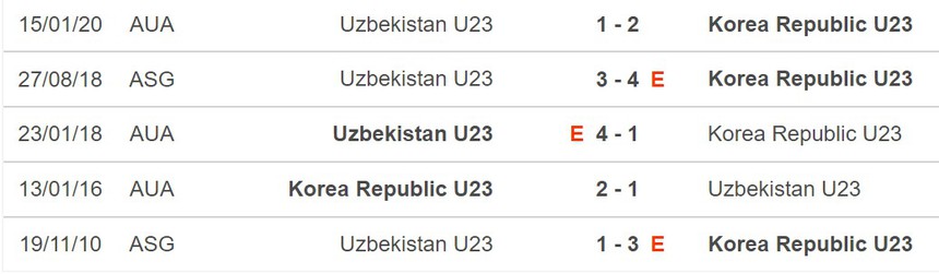 Nhận định bóng đá Olympic Hàn Quốc vs Uzbekistan (19h00, 4/10), vòng bảng Cúp C1 - Ảnh 5. Nhận định bóng đá Olympic Hàn Quốc vs Uzbekistan (19h00, 4/10), vòng bảng Cúp C1 - Ảnh 5.