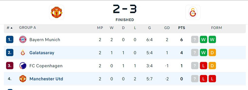 Onana mắc sai lầm, Casemiro nhận thẻ đỏ, MU thua cay đắng trước Galatasaray ở Cúp C1 - Ảnh 10.
